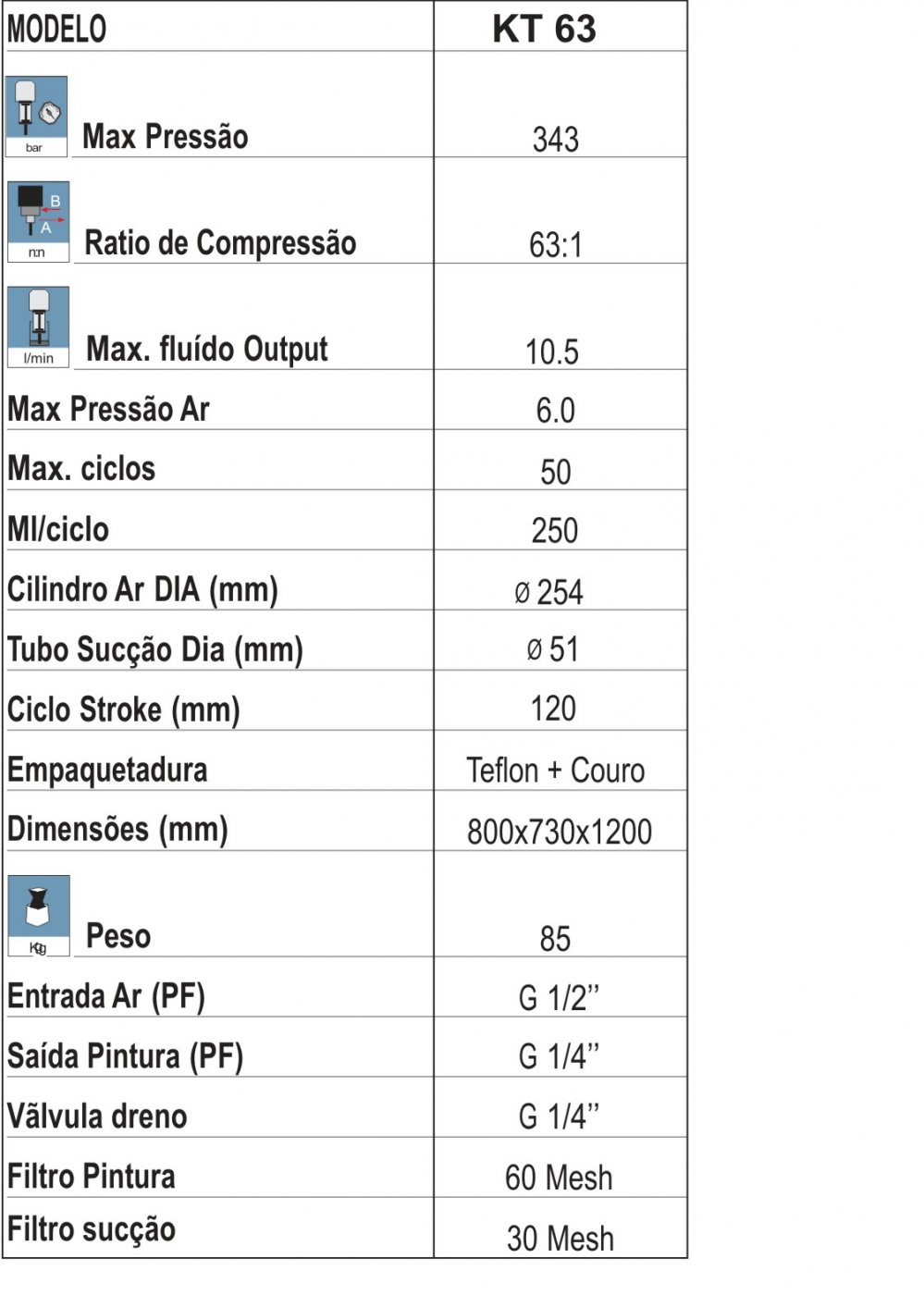 Especificações Técnicas